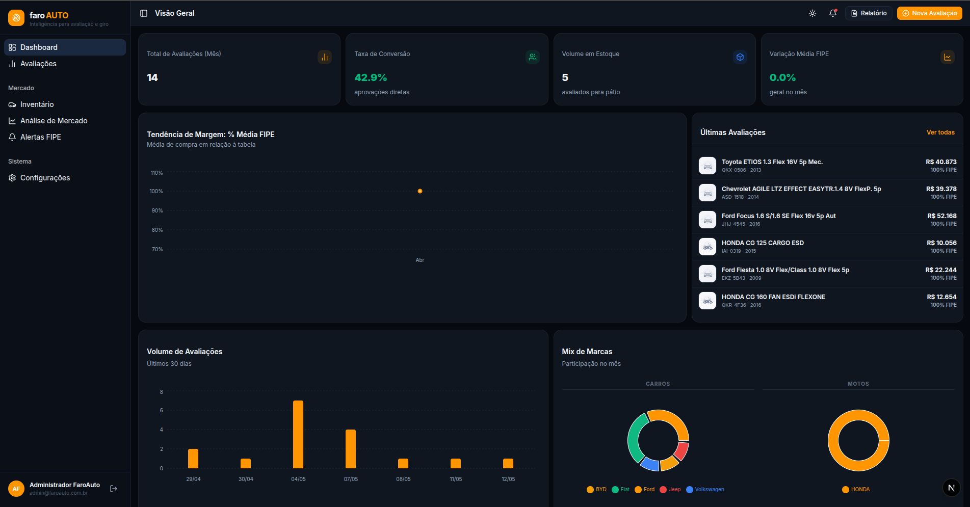 faroAUTO Dashboard