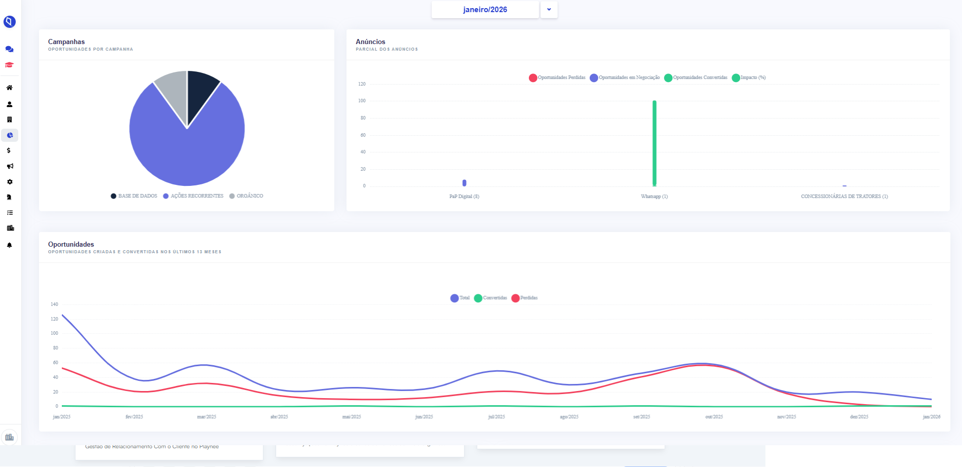 Dashboard Campanhas